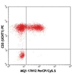 PerCP/Cy5.5 anti-human IL-2 avatar