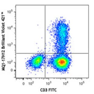Brilliant Violet 421(TM) anti-human IL-2