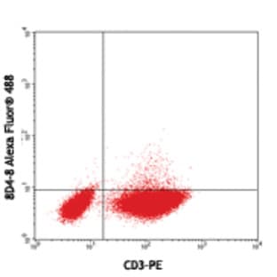Alexa Fluor(R) 488 anti-human IL-4 avatar
