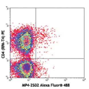 Alexa Fluor(R) 488 anti-human IL-4 avatar