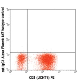 Alexa Fluor(R) 647 anti-human IL-4 avatar