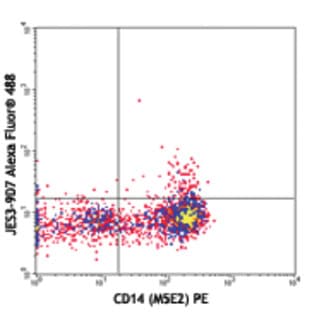 Alexa Fluor(R) 488 anti-human IL-10 avatar
