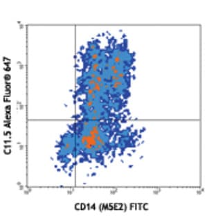 Alexa Fluor(R) 647 anti-human IL-12/IL-23 p40 avatar