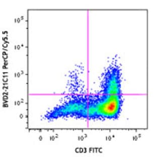 PerCP/Cy5.5 anti-human GM-CSF avatar