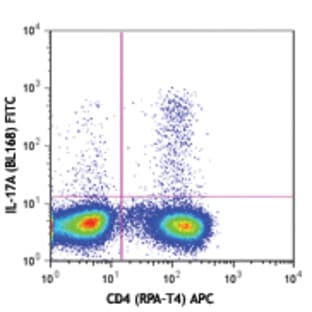 FITC anti-human IL-17A