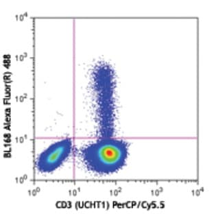Alexa Fluor(R) 488 anti-human IL-17A avatar