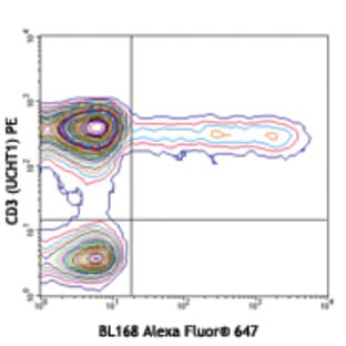 Alexa Fluor(R) 647 anti-human IL-17A avatar