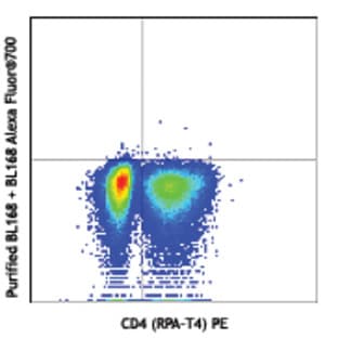 Alexa Fluor(R) 700 anti-human IL-17A avatar