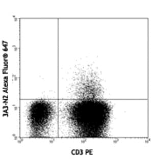 Alexa Fluor(R) 647 anti-human IL-21 avatar