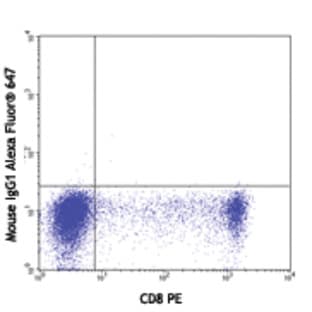 Alexa Fluor(R) 647 anti-human/mouse Granzyme B avatar