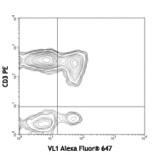 Alexa Fluor(R) 647 anti-human RANTES (CCL5) avatar