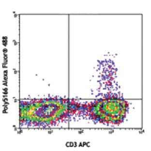 Alexa Fluor(R) 488 anti-human IL-17F avatar