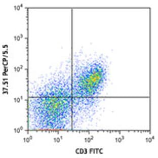 PerCP/Cy5.5 anti-mouse CD28 avatar