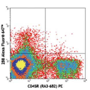Alexa Fluor(R) 647 anti-mouse CD117 (c-Kit) avatar