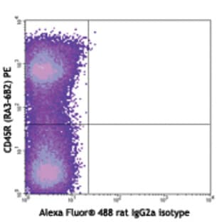 Alexa Fluor(R) 488 anti-mouse Ly-51 avatar