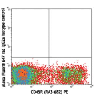 Alexa Fluor(R) 647 anti-mouse Ly-51 avatar