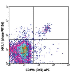 Purified anti-mouse NK-1.1 avatar