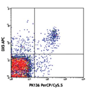 PerCP/Cy5.5 anti-mouse NK-1.1 avatar