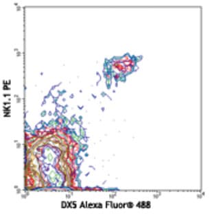 Alexa Fluor(R) 488 anti-mouse CD49b (pan-NK cells) avatar