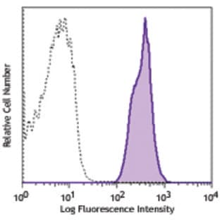 Purified anti-mouse H-2Kb/H-2Db avatar