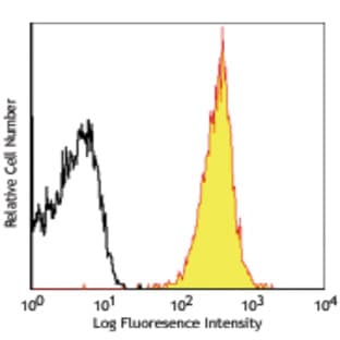 Alexa Fluor(R) 647 anti-mouse H-2Kb/H-2Db avatar