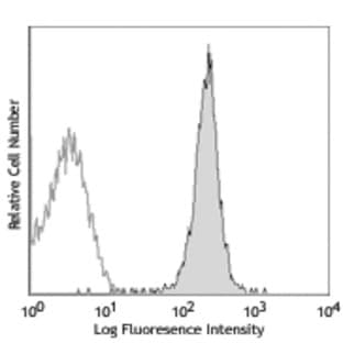 Alexa Fluor(R) 488 anti-mouse H-2Kb avatar