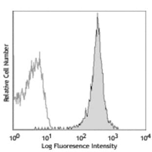 Alexa Fluor(R) 647 anti-mouse H-2Kb avatar