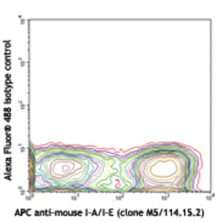 Alexa Fluor(R) 488 anti-mouse CD11c avatar