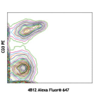 Alexa Fluor(R) 647 anti-mouse CD197 (CCR7) avatar