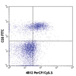 PerCP/Cy5.5 anti-mouse CD197 (CCR7) avatar