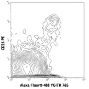 Alexa Fluor(R) 488 anti-mouse CD357 (GITR) avatar