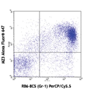 Alexa Fluor(R) 647 anti-mouse CD9 avatar