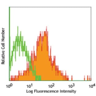 Purified anti-mouse/human Mac-2 (Galectin-3) avatar