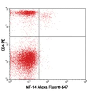 Alexa Fluor(R) 647 anti-mouse FOXP3 avatar