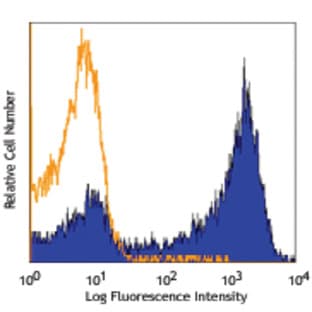 Alexa Fluor(R) 647 anti-mouse Ly-6G avatar