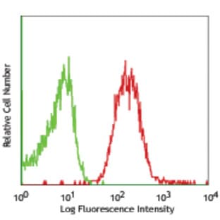 Alexa Fluor(R) 647 anti-mouse CD98 (4F2) avatar