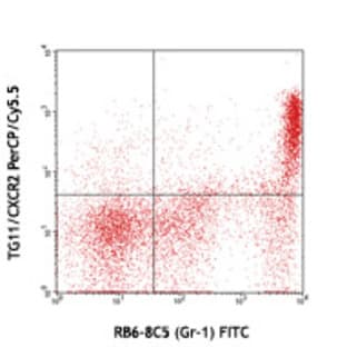 PerCP/Cy5.5 anti-mouse CD182 (CXCR2) avatar
