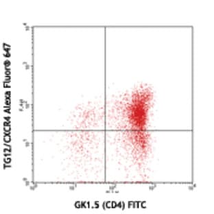 Alexa Fluor(R) 647 anti-mouse CD184 (CXCR4) avatar