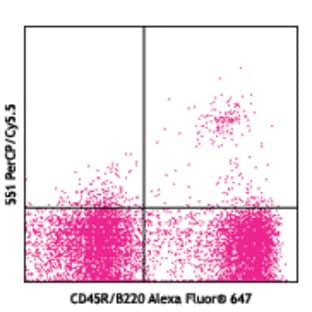 PerCP/Cy5.5 anti-mouse Siglec H avatar