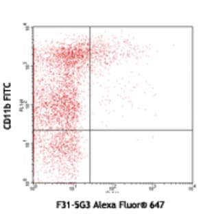 Alexa Fluor(R) 647 anti-mouse Tim-4 avatar