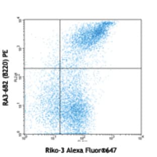 Alexa Fluor(R) 647 anti-mouse CD55 (DAF) avatar