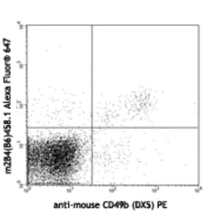 Alexa Fluor(R) 647 anti-mouse CD244.2 (2B4 B6 Alloantigen) avatar