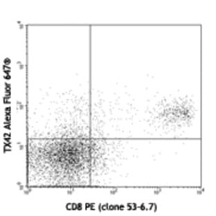 Alexa Fluor(R) 647 anti-mouse CD226 (DNAM-1) avatar