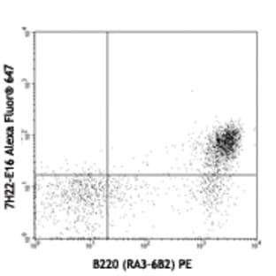 Alexa Fluor(R) 647 anti-mouse CD268 (BAFF-R) avatar