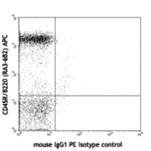 LEAF(TM) anti-mouse CD66a (CEACAM1a)
