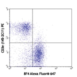 Alexa Fluor(R) 647 anti-mouse CD272 (BTLA) avatar