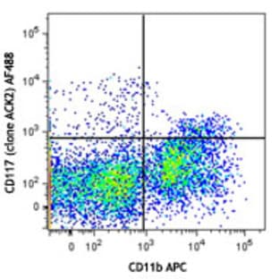 Alexa Fluor(R) 488 anti-mouse CD117 (c-kit) avatar