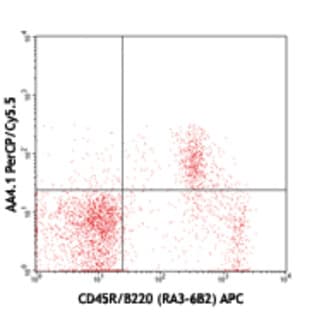 PerCP/Cy5.5 anti-mouse CD93 (AA4.1, early B lineage) avatar