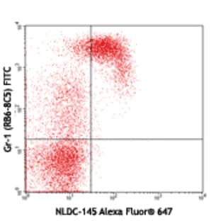 Alexa Fluor(R) 647 anti-mouse CD205 (DEC-205) avatar