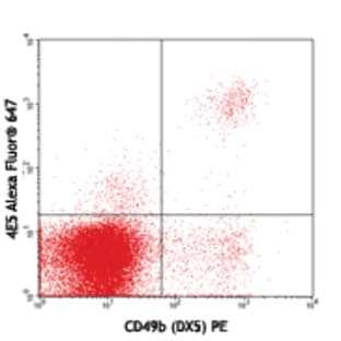 Alexa Fluor(R) 647 anti-mouse Ly49D avatar